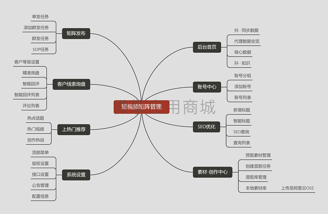 短视频矩阵获客系统小程序制作，短视频矩阵获客系统网站系统开发-第1张图片-小程序制作网