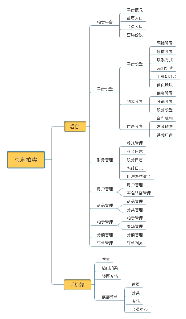 共享拍卖系统小程序制作，共享拍卖系统网站系统开发-第6张图片-小程序制作网