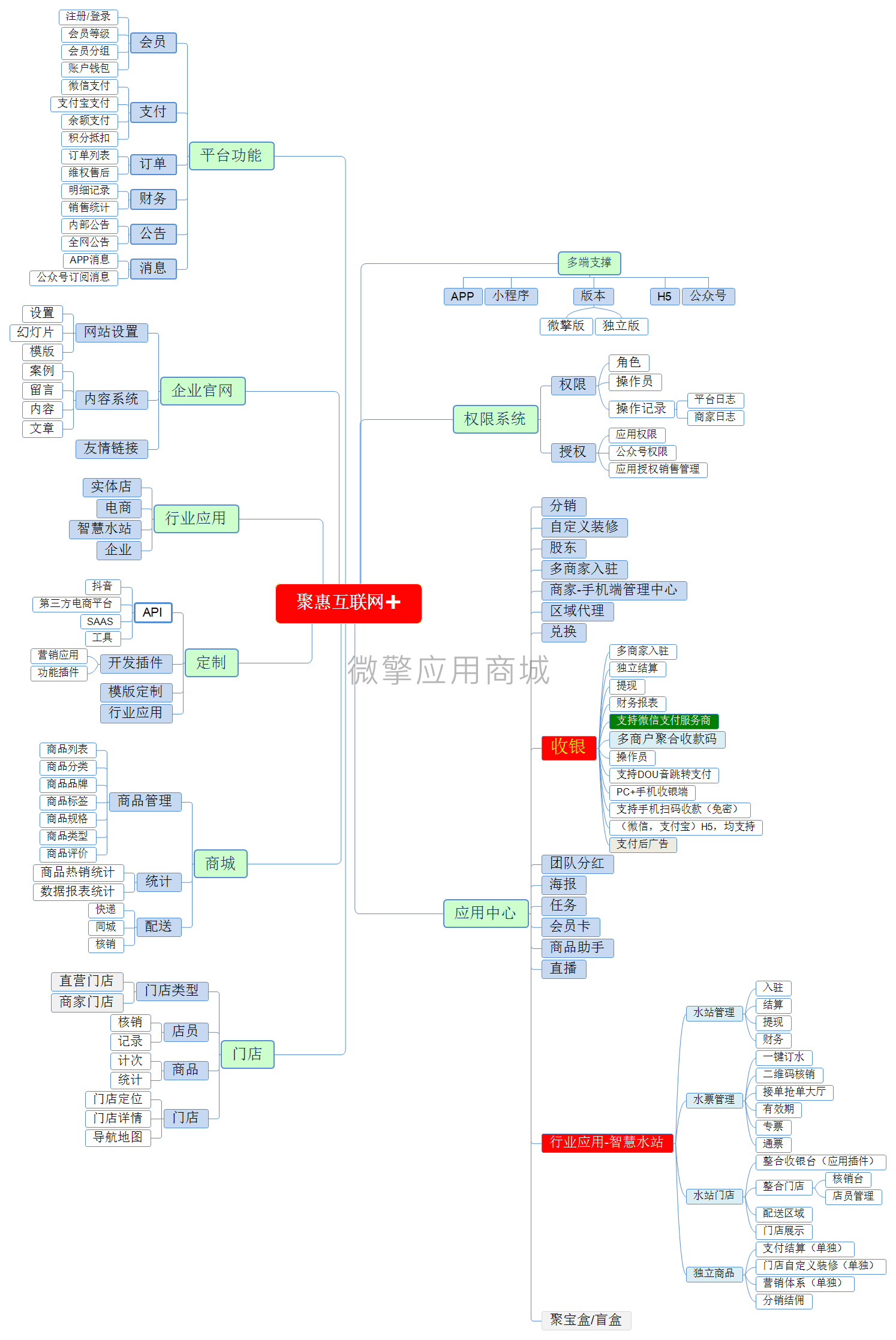 多商户聚合扫描收银台小程序制作，多商户聚合扫描收银台网站系统开发-第1张图片-小程序制作网