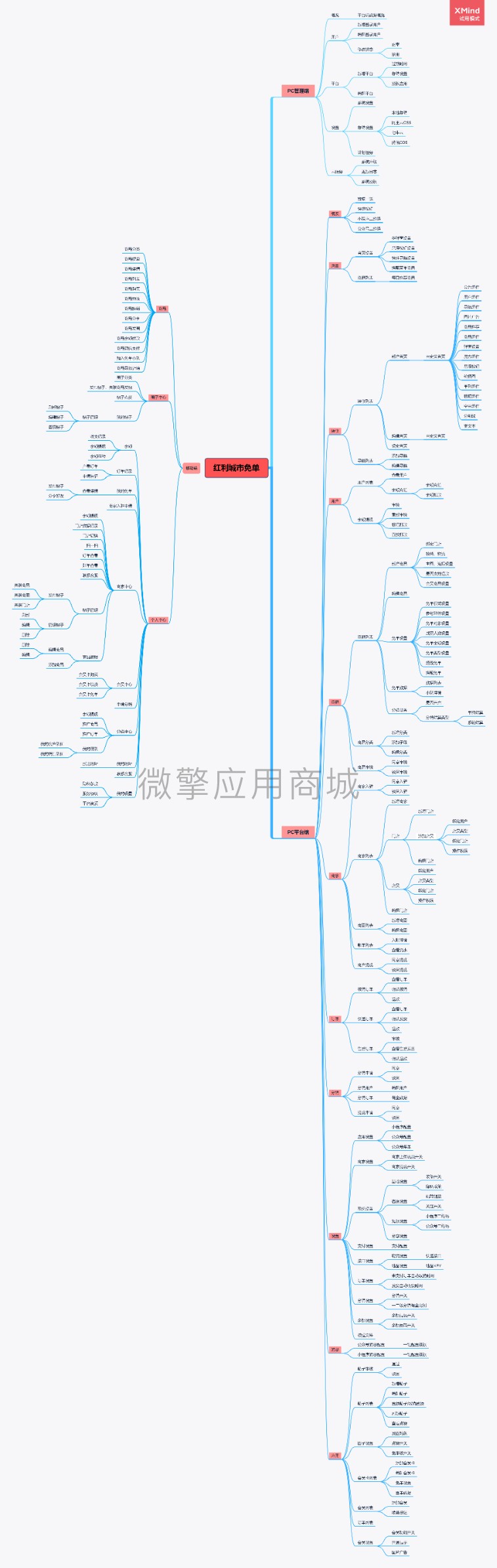 红利城市免单小程序制作，红利城市免单网站系统开发-第3张图片-小程序制作网