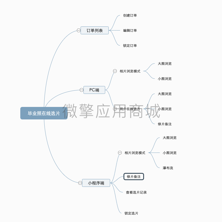 毕业照在线选片小程序制作，毕业照在线选片网站系统开发-第1张图片-小程序制作网