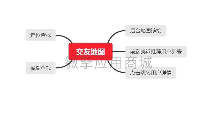 地图交友小程序制作，地图交友网站系统开发-第4张图片-小程序制作网