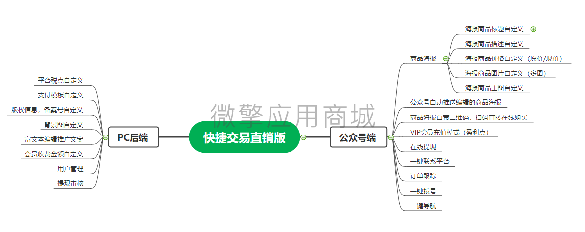 快捷交易直销版小程序制作，快捷交易直销版网站系统开发-第3张图片-小程序制作网