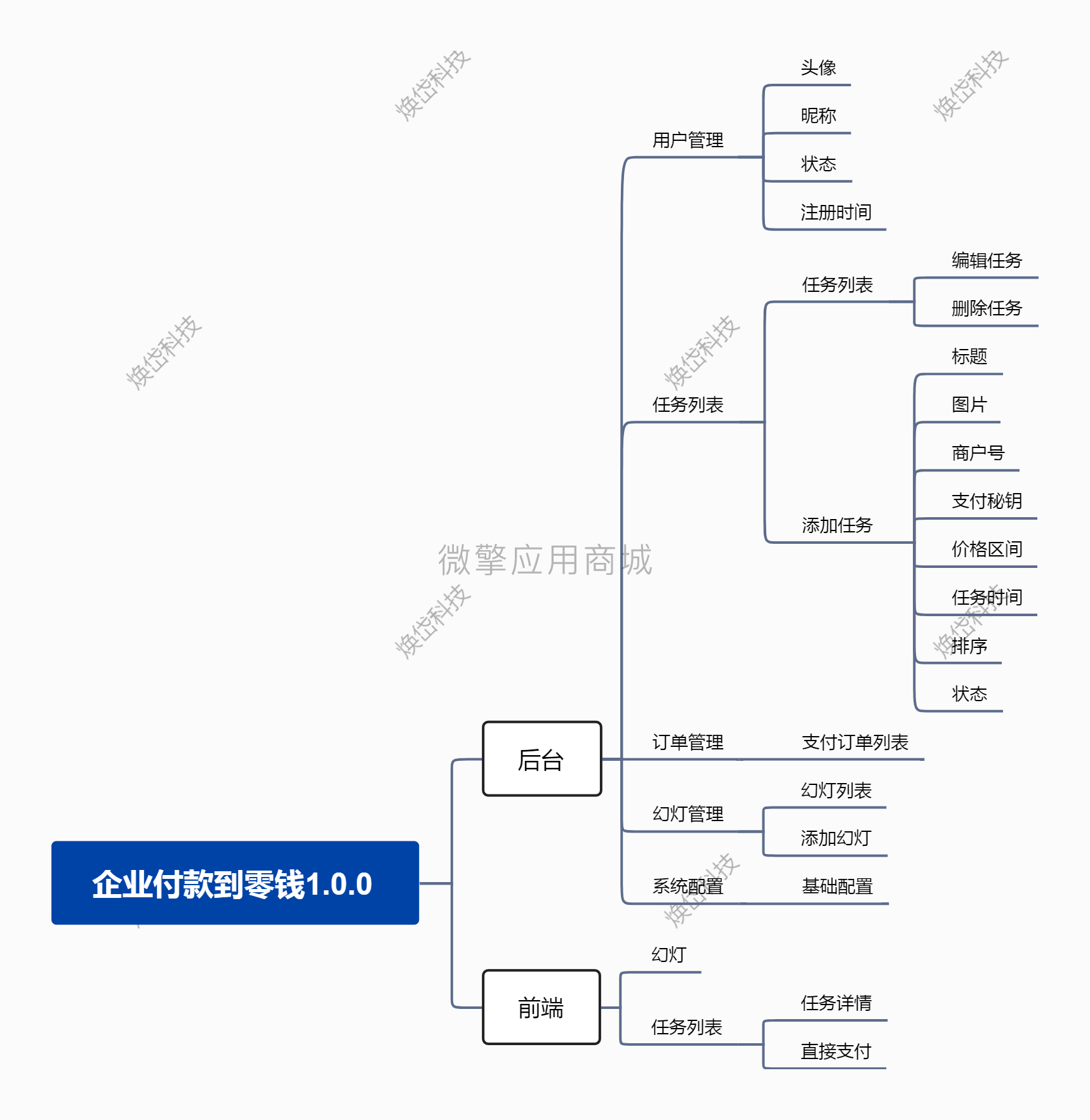 企业付款到零钱任务小程序制作，企业付款到零钱任务网站系统开发-第1张图片-小程序制作网