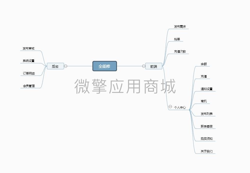 维修抢单派单上门小程序制作，维修抢单派单上门网站系统开发-第10张图片-小程序制作网