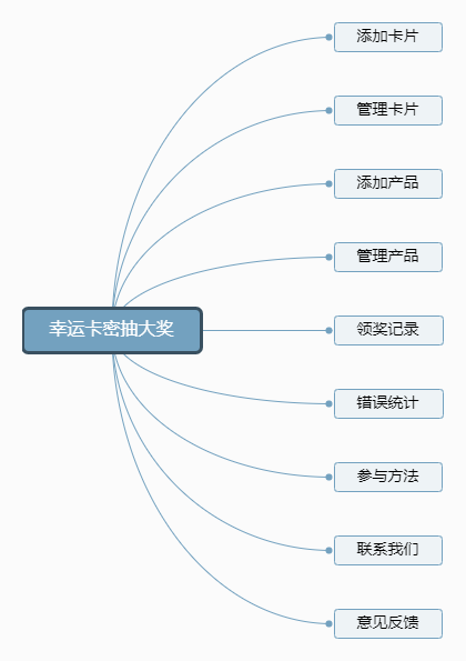 幸运卡密抽大奖小程序制作，幸运卡密抽大奖网站系统开发-第21张图片-小程序制作网