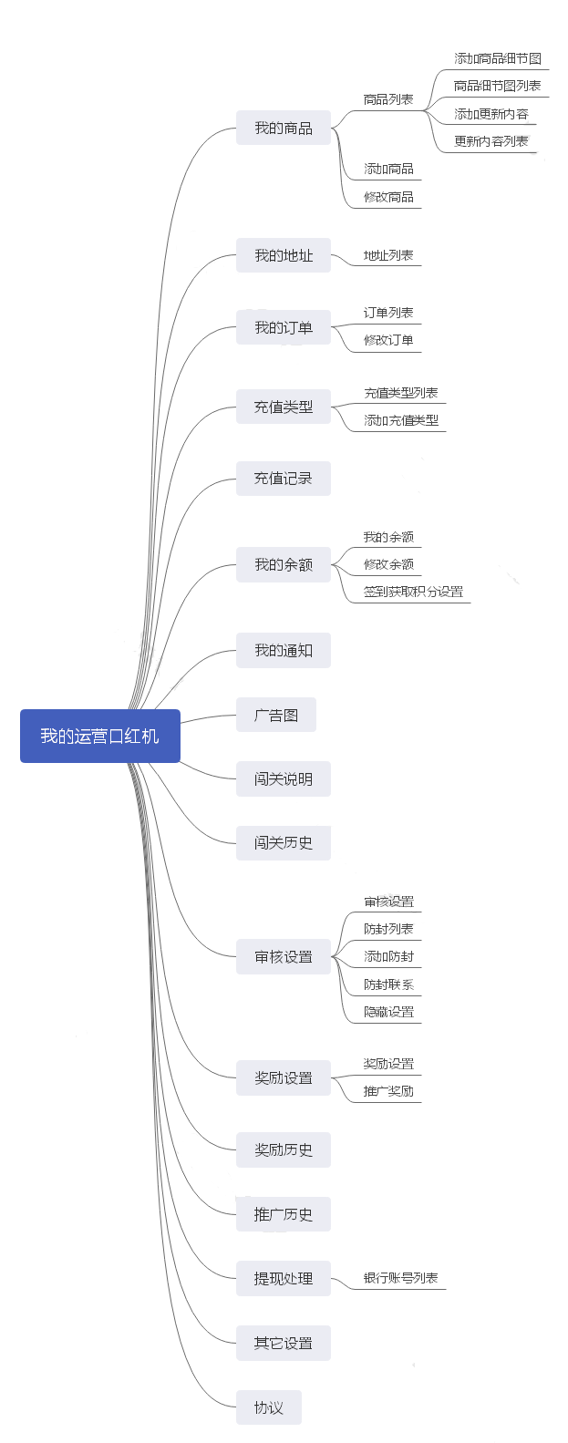 微战口红机我的运营版后端多开小程序制作，微战口红机我的运营版后端多开网站系统开发-第11张图片-小程序制作网