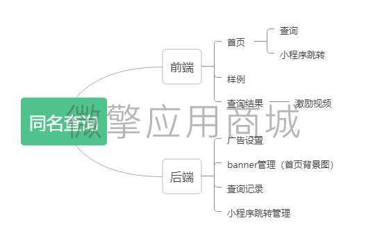 同名查询小程序制作，同名查询网站系统开发-第4张图片-小程序制作网