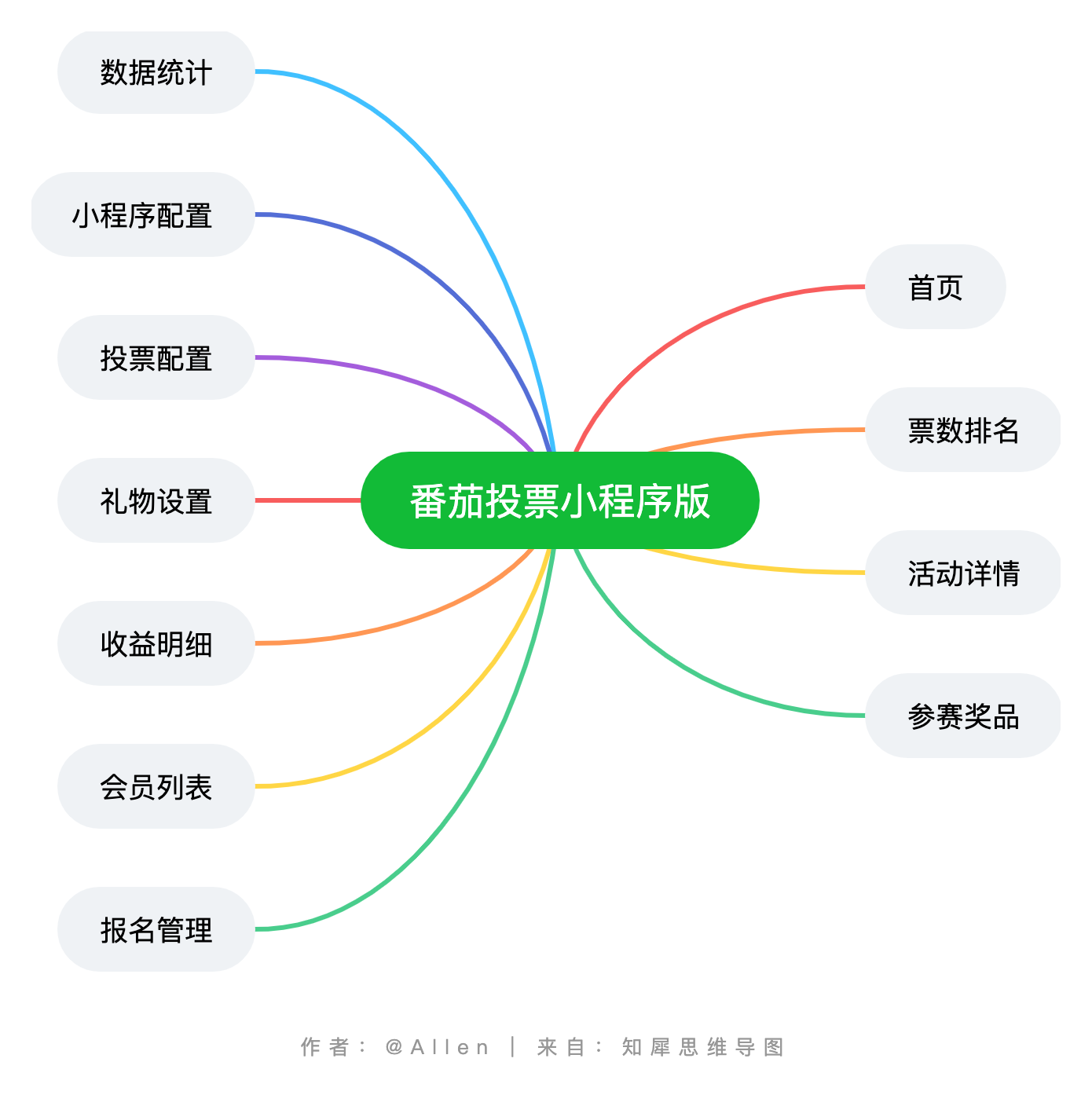 番茄投票小程序版小程序制作，番茄投票小程序版网站系统开发-第6张图片-小程序制作网