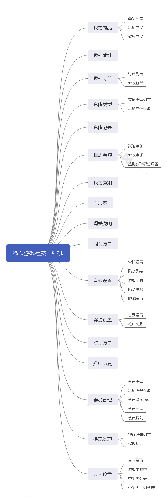 微战游戏社交口红机后台多开小程序制作，微战游戏社交口红机后台多开网站系统开发-第11张图片-小程序制作网