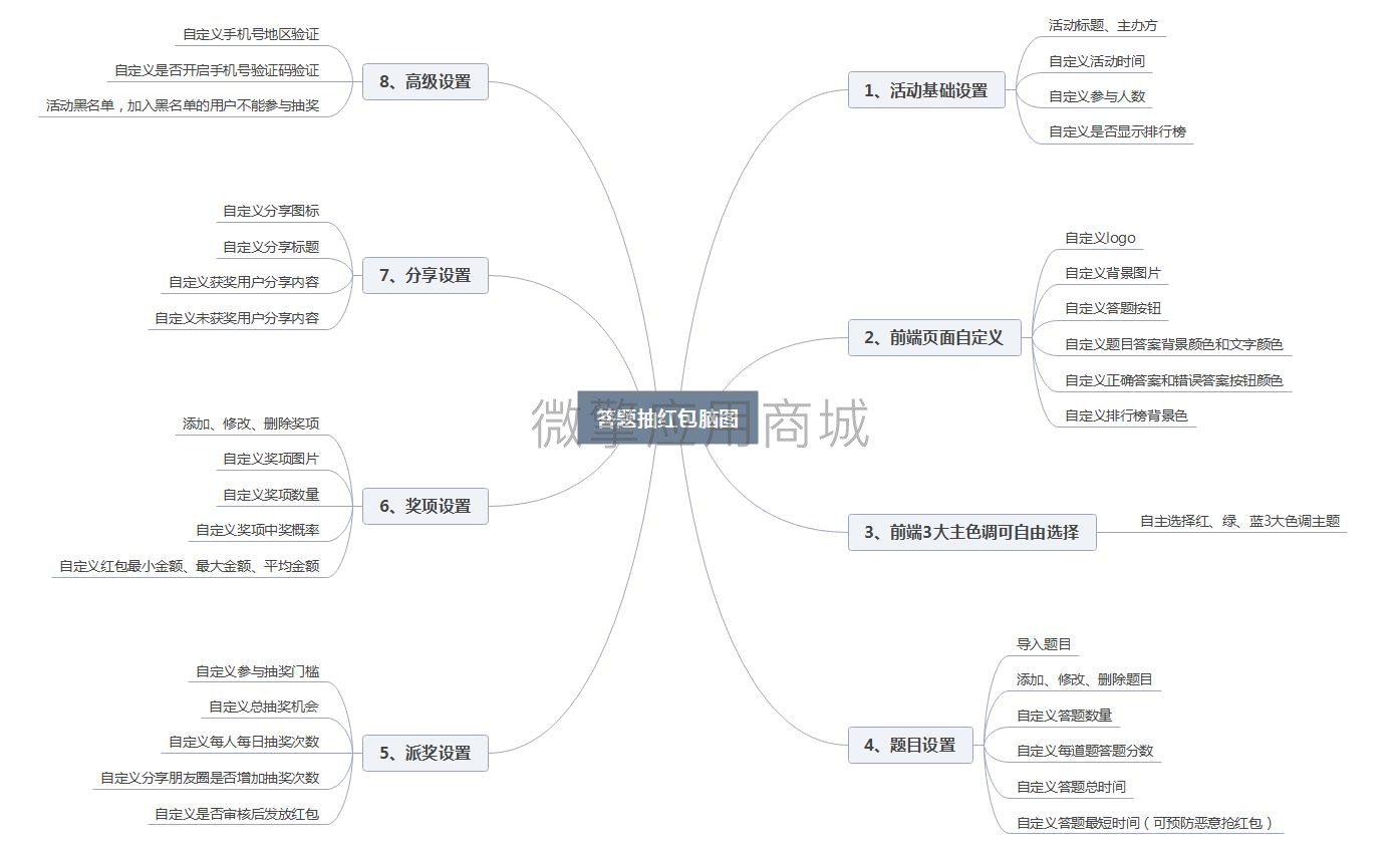 微信答题活动小程序制作，微信答题活动网站系统开发-第6张图片-小程序制作网