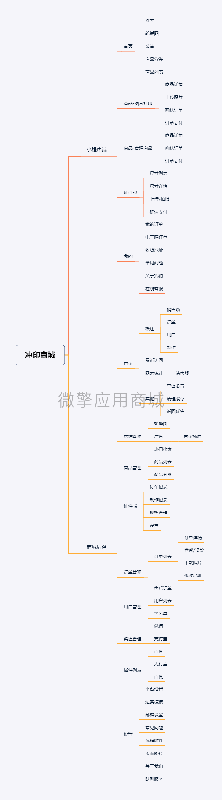 定制商城百度小程序制作，定制商城百度网站系统开发-第2张图片-小程序制作网