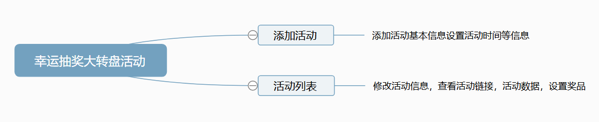 幸运抽奖大转盘小程序制作，幸运抽奖大转盘网站系统开发-第10张图片-小程序制作网