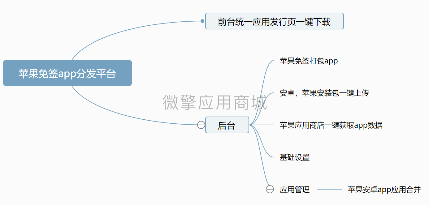 苹果免签app分发小程序制作，苹果免签app分发网站系统开发-第10张图片-小程序制作网