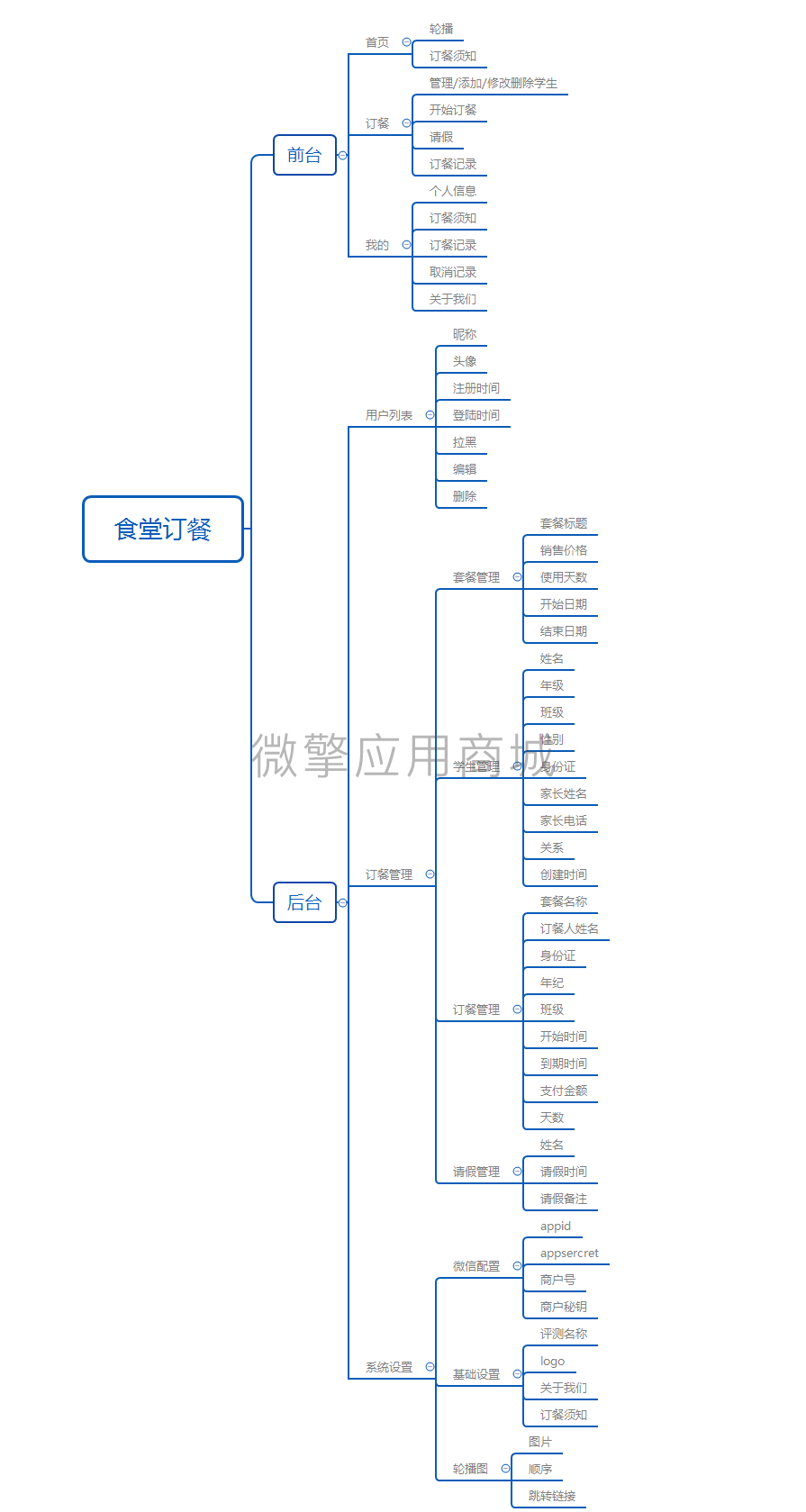 食堂订餐小程序制作，食堂订餐网站系统开发-第7张图片-小程序制作网