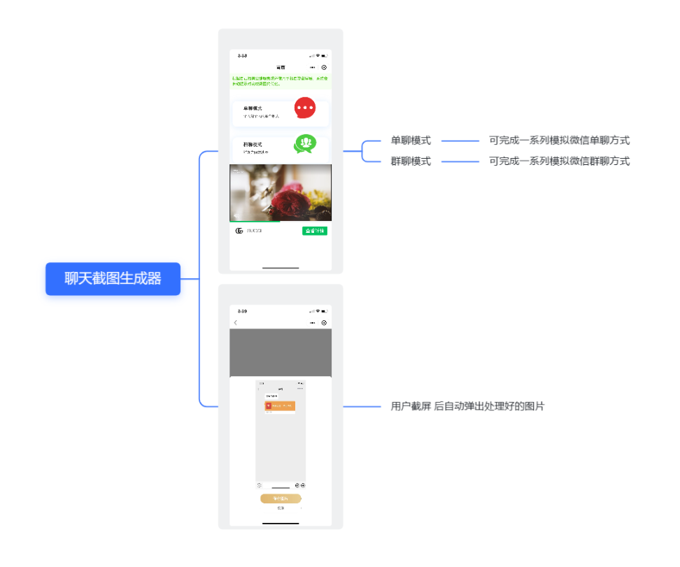 聊天截图生成器小程序制作，聊天截图生成器网站系统开发-第1张图片-小程序制作网