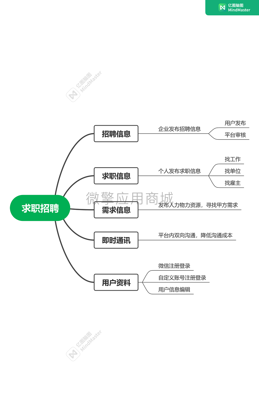 求职招聘劳务派遣小程序制作，求职招聘劳务派遣网站系统开发-第1张图片-小程序制作网