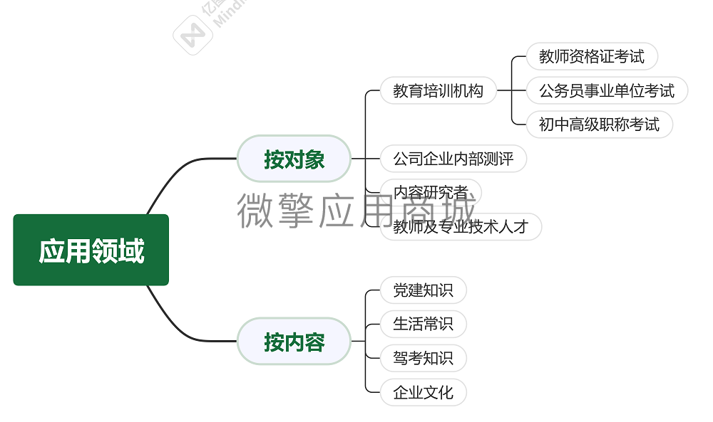 考试学习教育系统小程序制作，考试学习教育系统网站系统开发-第15张图片-小程序制作网