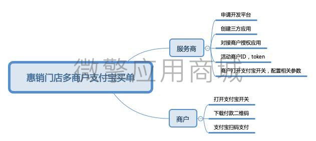 多商户支付宝插件小程序制作，多商户支付宝插件网站系统开发-第4张图片-小程序制作网