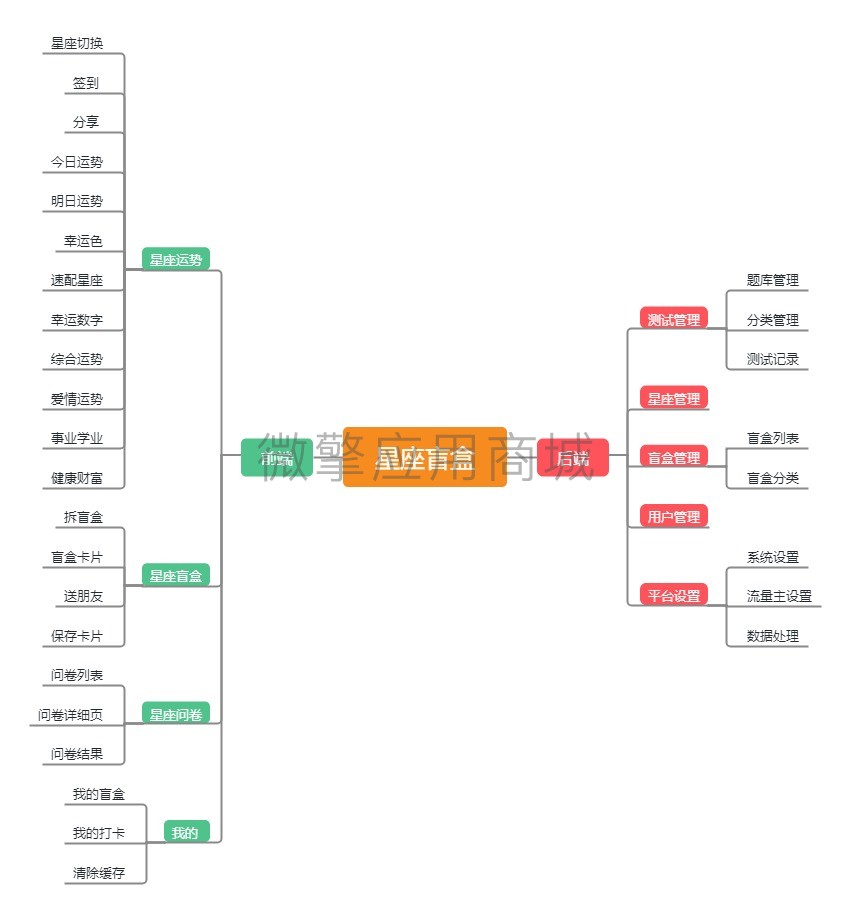 星座盲盒小程序制作，星座盲盒网站系统开发-第6张图片-小程序制作网