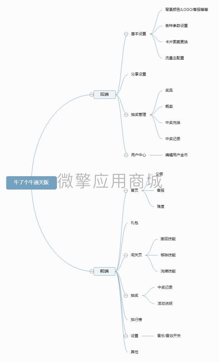 牛了个牛通关版小程序制作，牛了个牛通关版网站系统开发-第14张图片-小程序制作网