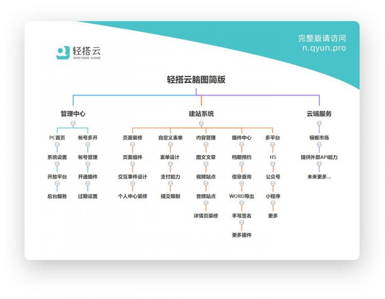 轻搭云-零代码应用搭建系统小程序制作，轻搭云-零代码应用搭建系统网站系统开发-第5张图片-小程序制作网