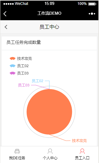 工作流小程序制作，工作流网站系统开发-第2张图片-小程序制作网