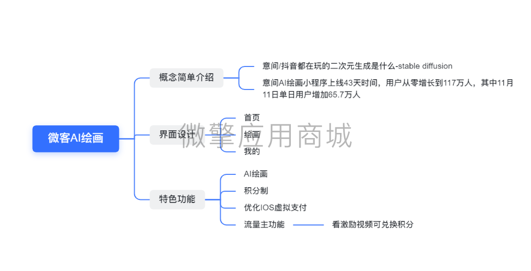 微客AI绘画小程序制作，微客AI绘画网站系统开发-第11张图片-小程序制作网