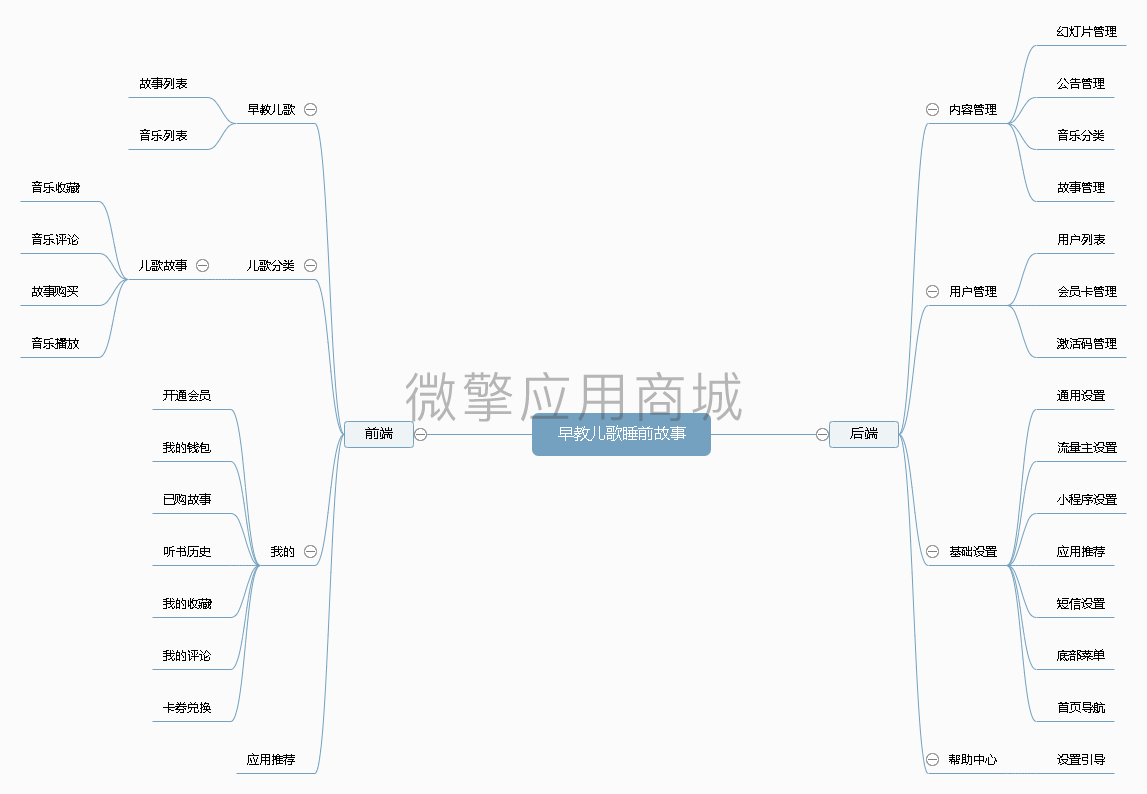 早教儿歌睡前故事小程序制作，早教儿歌睡前故事网站系统开发-第3张图片-小程序制作网