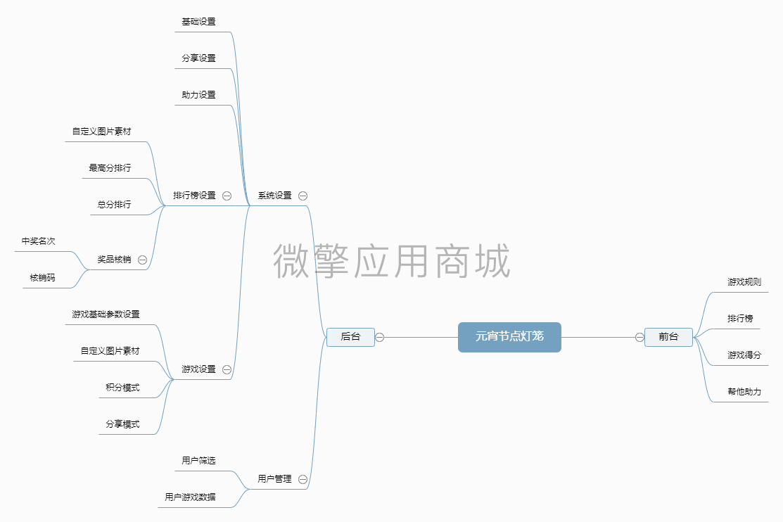 码上元宵点灯笼小程序制作，码上元宵点灯笼网站系统开发-第4张图片-小程序制作网