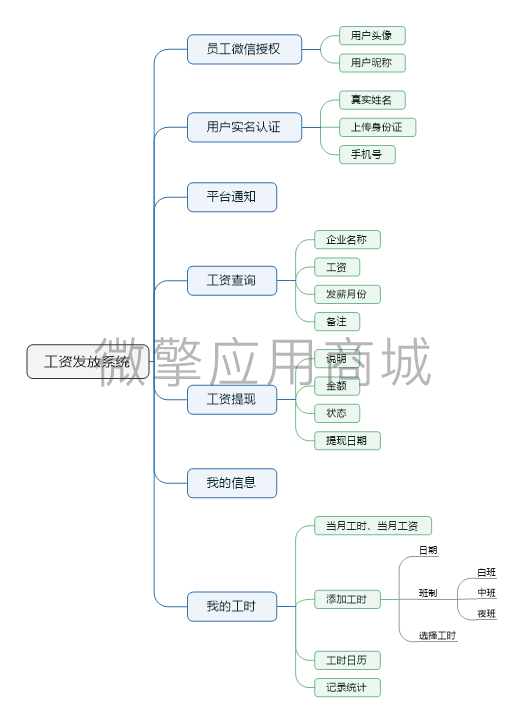 工资实名发放系统小程序制作，工资实名发放系统网站系统开发-第2张图片-小程序制作网