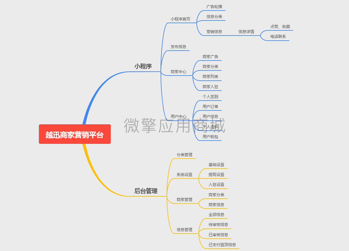 越迅商家营销信息系统小程序制作，越迅商家营销信息系统网站系统开发-第3张图片-小程序制作网