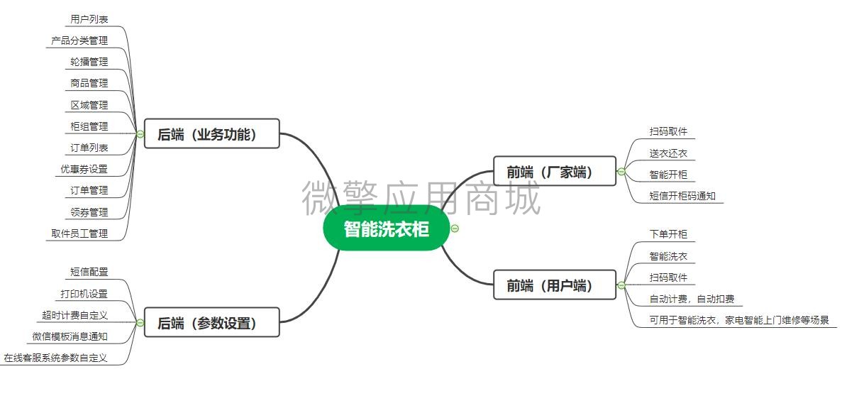 智能洗衣柜小程序制作，智能洗衣柜网站系统开发-第5张图片-小程序制作网