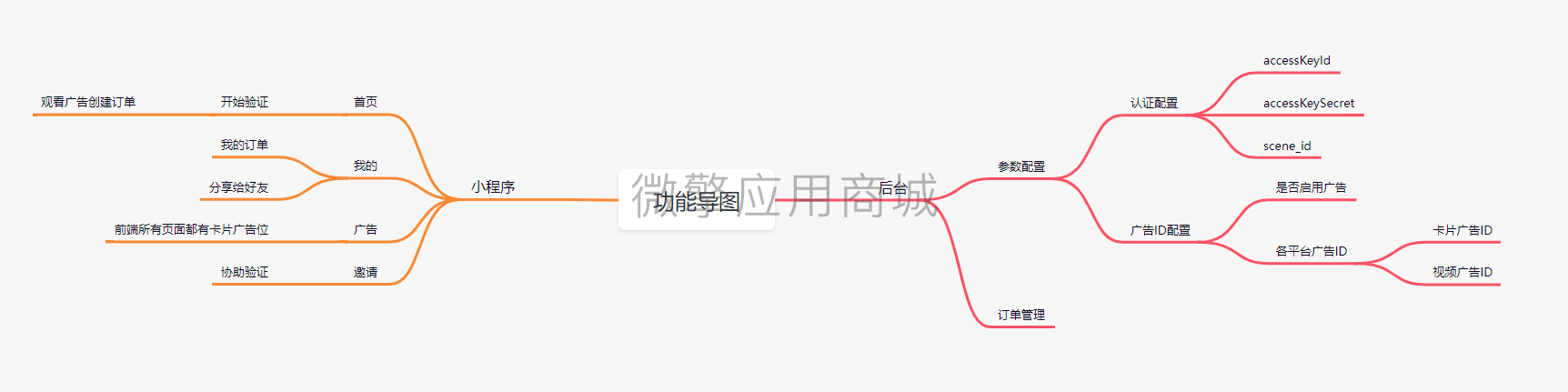 实名信息验证身份验证小程序制作，实名信息验证身份验证网站系统开发-第9张图片-小程序制作网