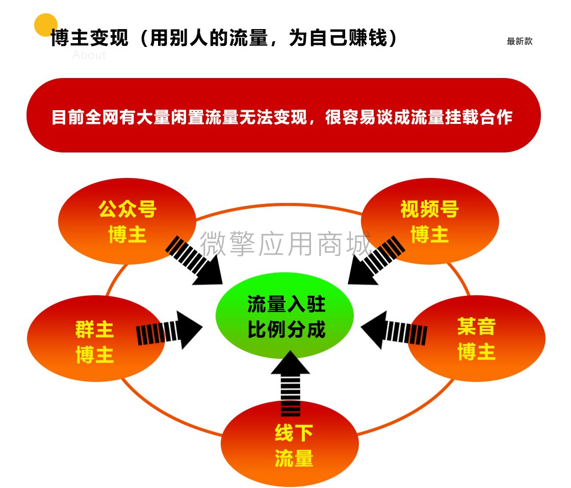 头脑大师入驻版小程序制作，头脑大师入驻版网站系统开发-第6张图片-小程序制作网