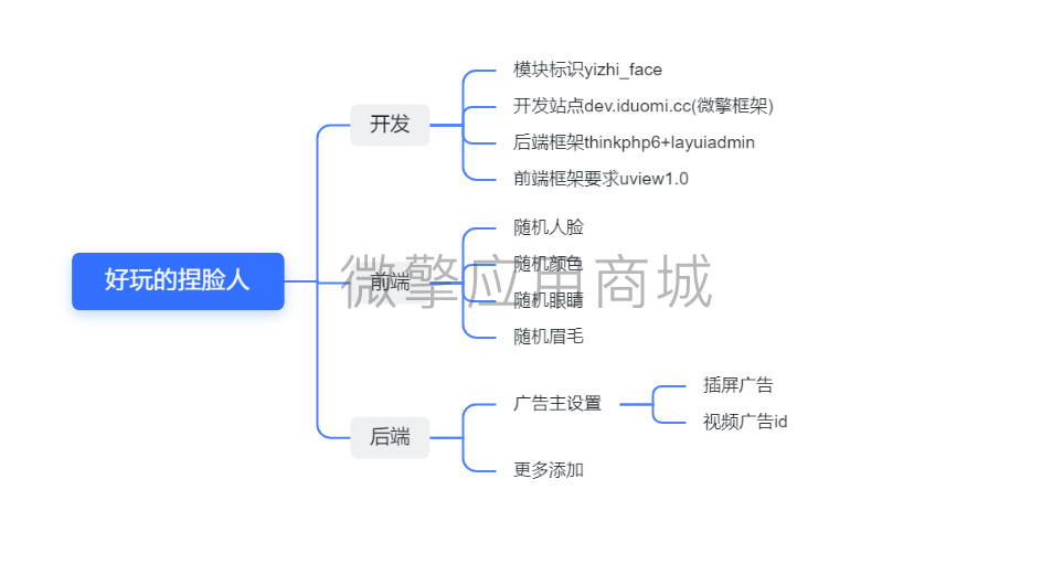 好玩的捏脸人小程序制作，好玩的捏脸人网站系统开发-第4张图片-小程序制作网