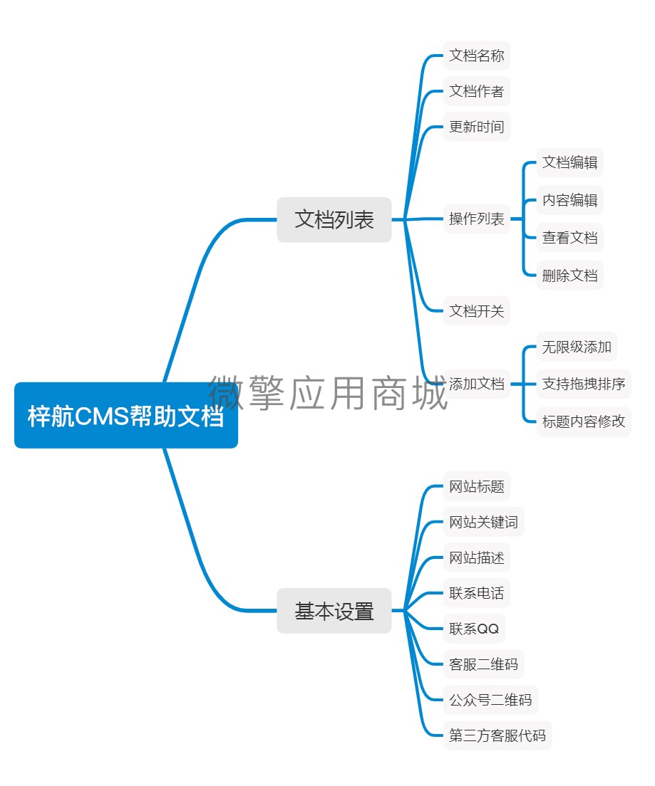 梓航CMS帮助文档小程序制作，梓航CMS帮助文档网站系统开发-第8张图片-小程序制作网