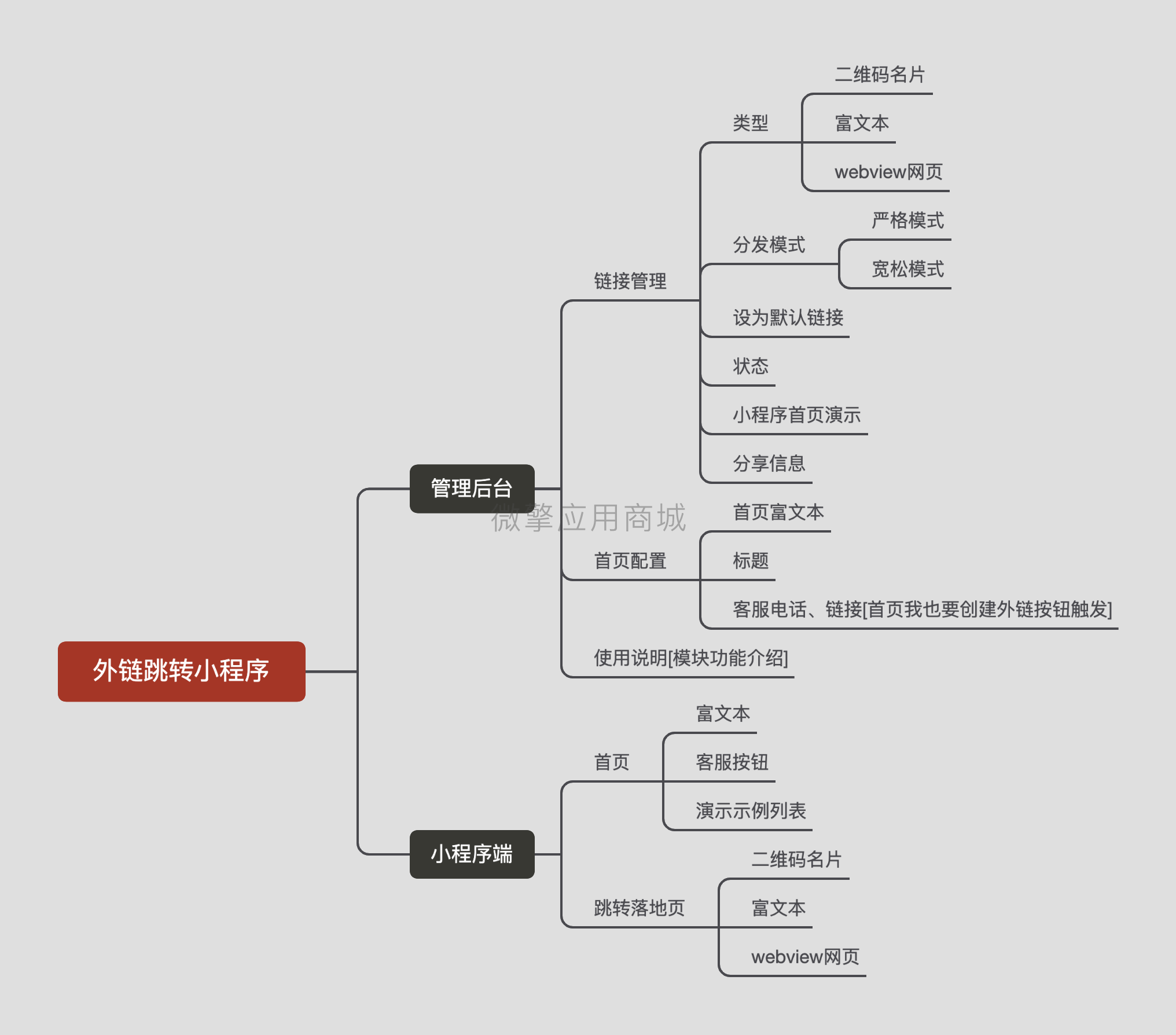 外链跳转引流小程序小程序制作，外链跳转引流小程序网站系统开发-第4张图片-小程序制作网