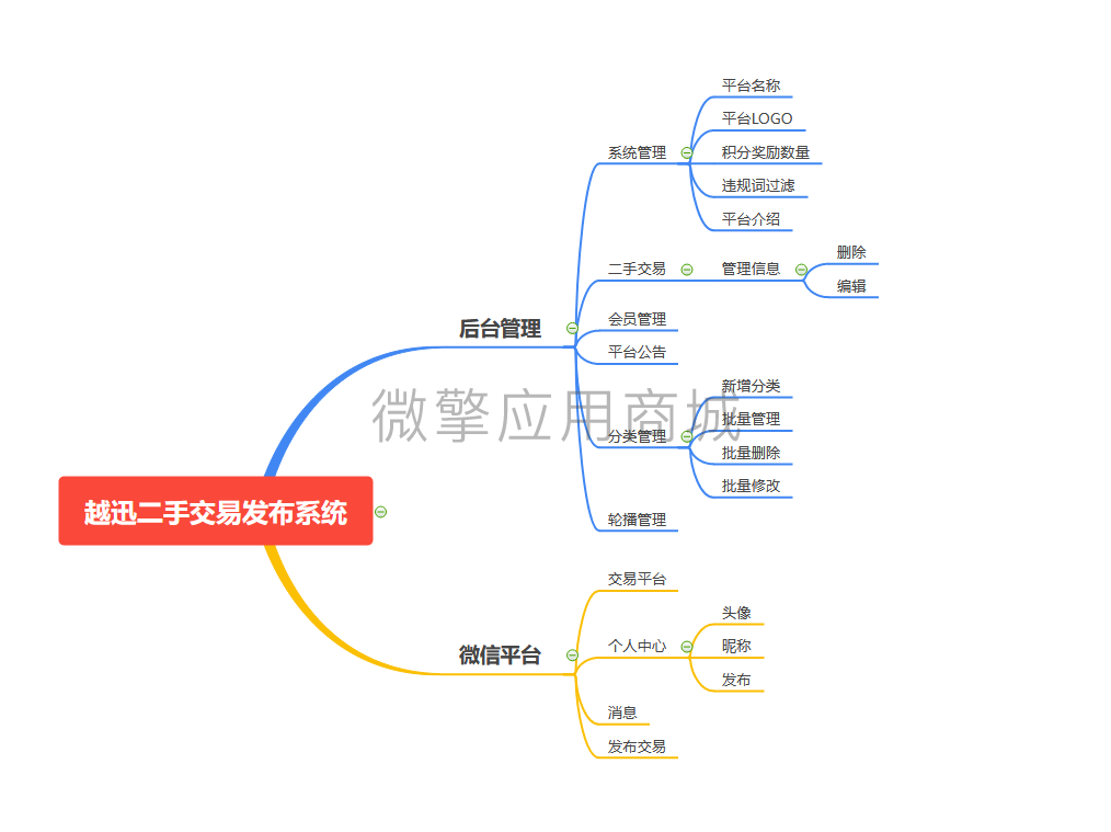 越迅二手交易发布小程序制作，越迅二手交易发布网站系统开发-第3张图片-小程序制作网