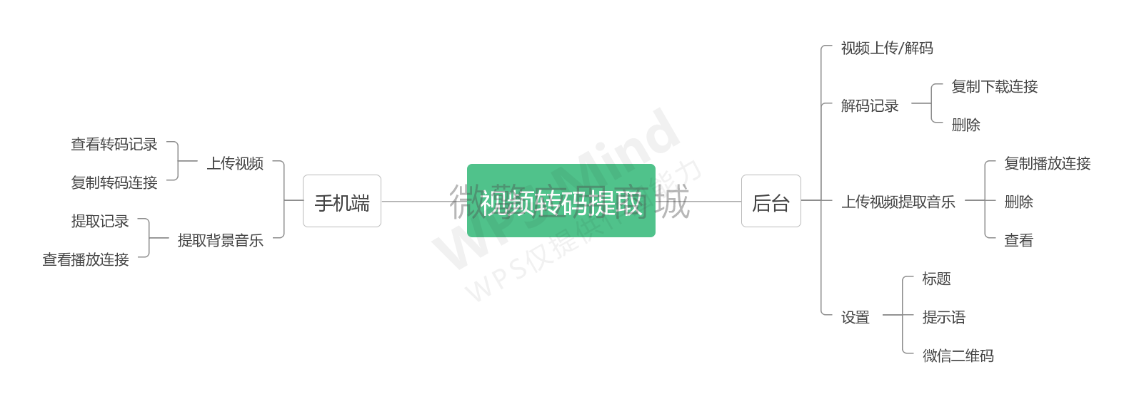 短视频转码小程序制作，短视频转码网站系统开发-第4张图片-小程序制作网