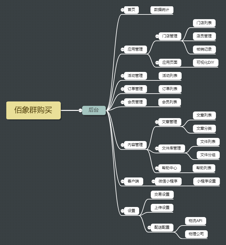 佰象群购买小程序制作，佰象群购买网站系统开发-第1张图片-小程序制作网