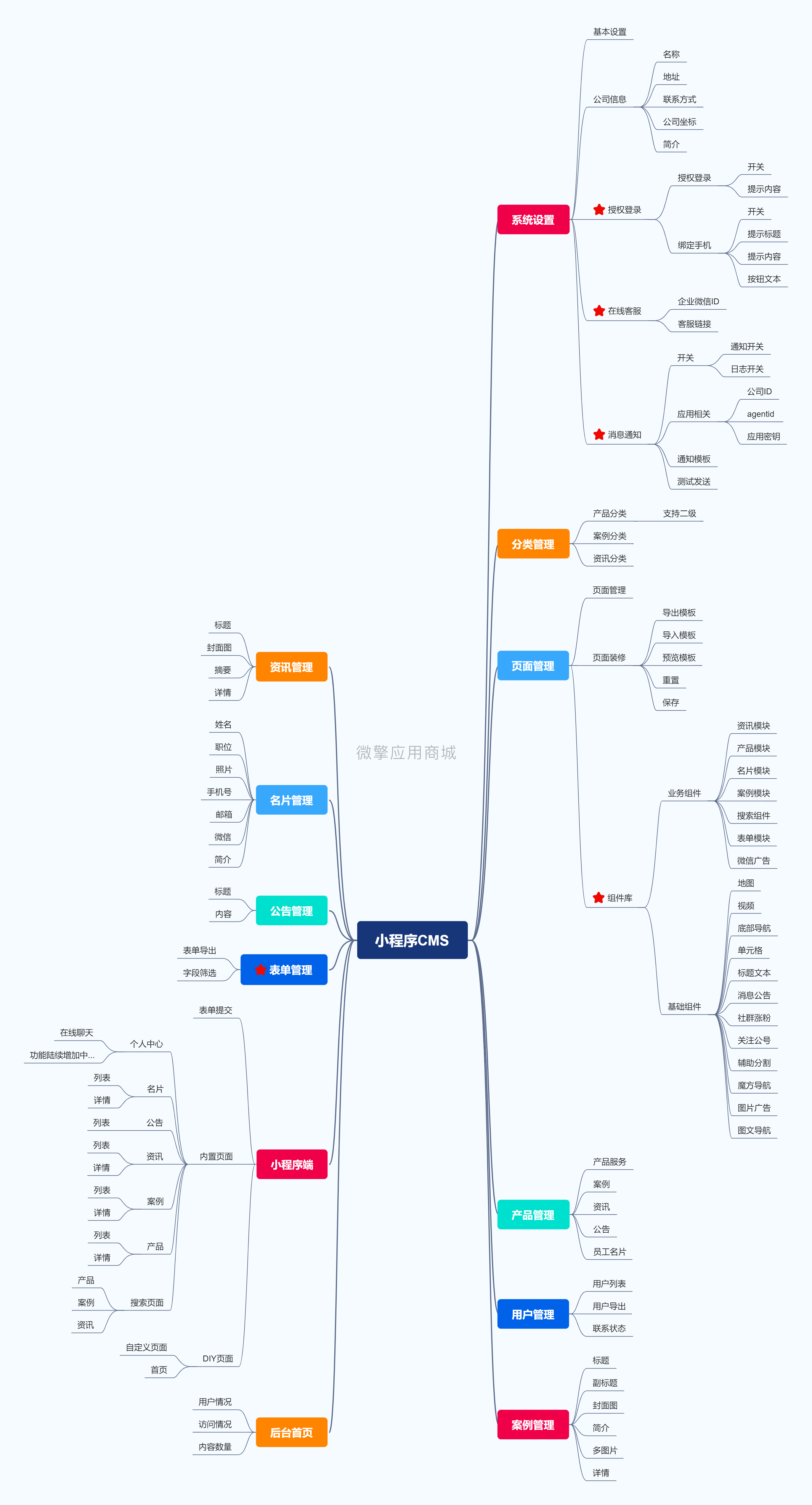 官网小程序无限多开版小程序制作，官网小程序无限多开版网站系统开发-第8张图片-小程序制作网