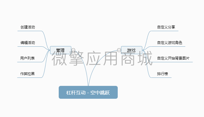 杠杆互动空中跳跃游戏小程序制作，杠杆互动空中跳跃游戏网站系统开发-第4张图片-小程序制作网