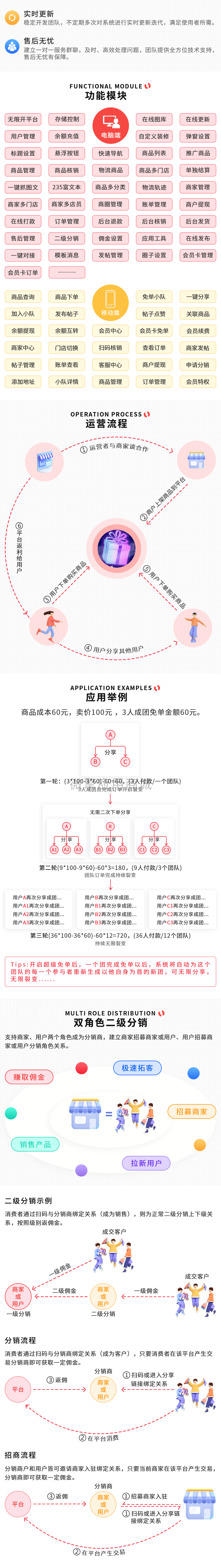 红利城市免单小程序制作，红利城市免单网站系统开发-第2张图片-小程序制作网