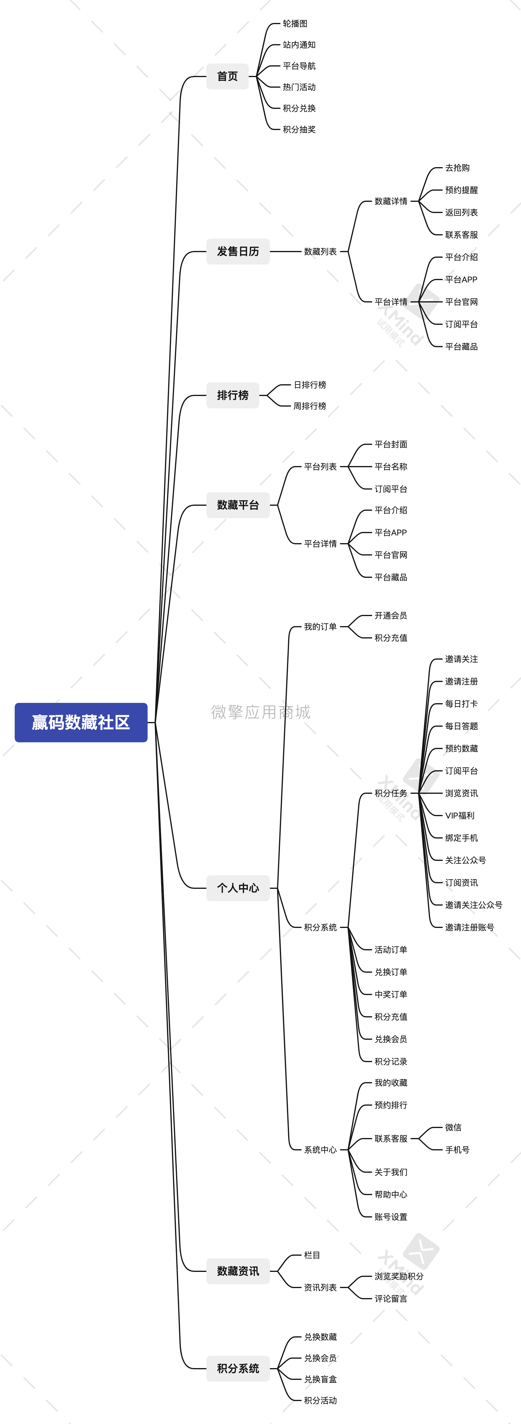 赢码数藏社区小程序制作，赢码数藏社区网站系统开发-第11张图片-小程序制作网