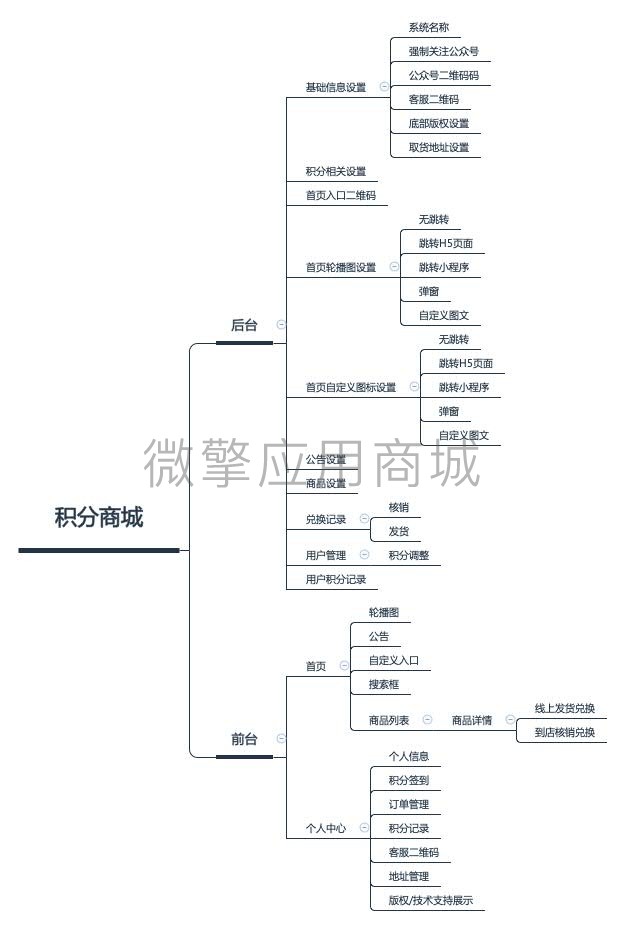 胖客积分商城小程序制作，胖客积分商城网站系统开发-第5张图片-小程序制作网