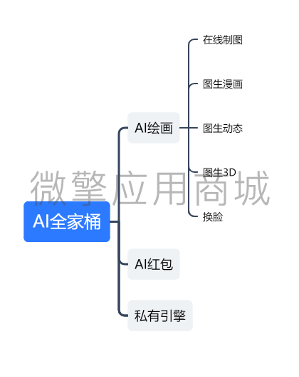 AI绘画小程序制作，AI绘画网站系统开发-第11张图片-小程序制作网