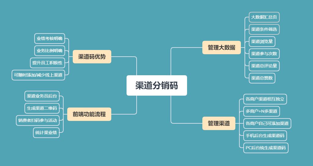 阿米哆渠道分销码小程序制作，阿米哆渠道分销码网站系统开发-第1张图片-小程序制作网