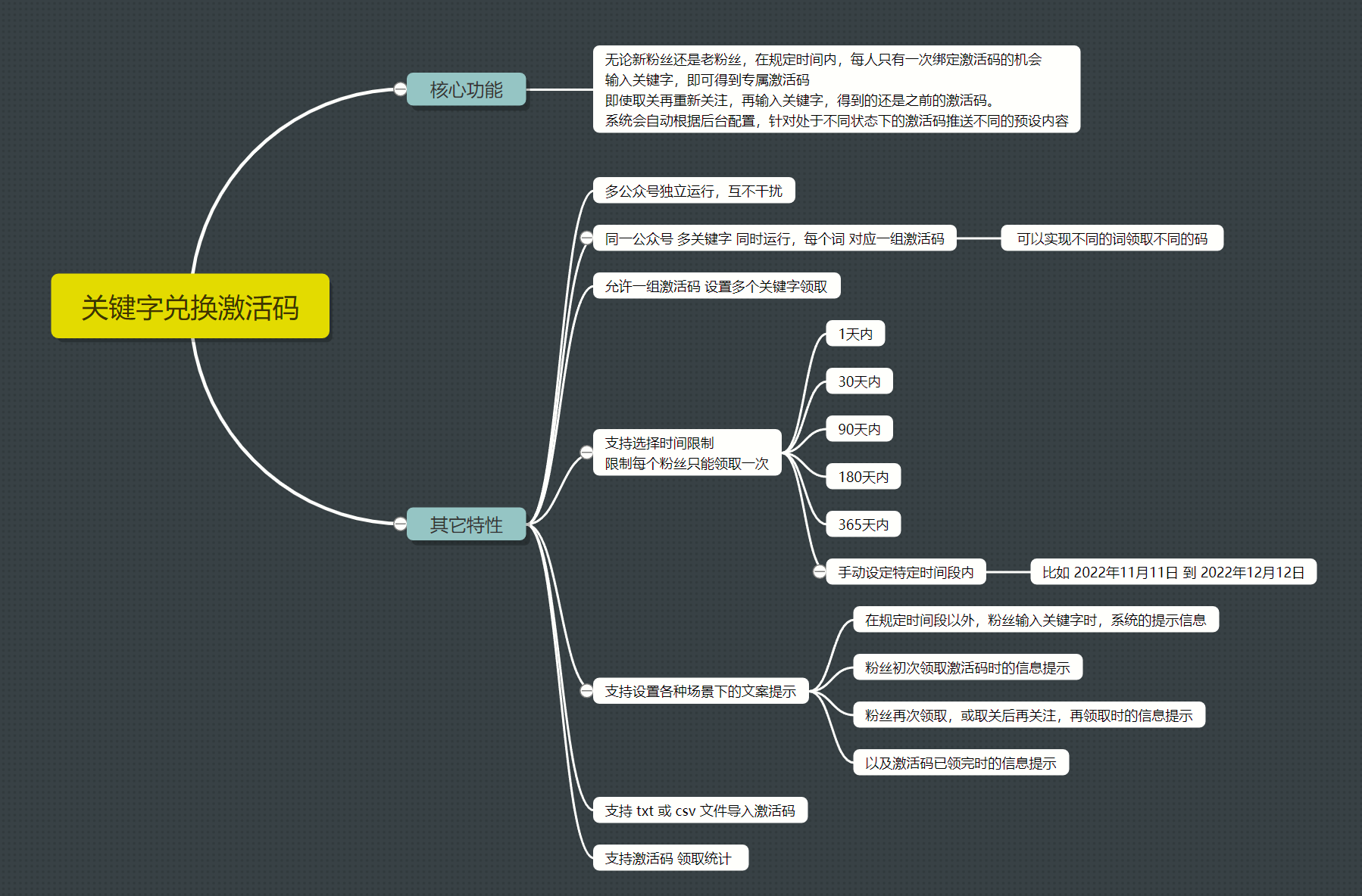 关键字激活码卡密裂变小程序制作，关键字激活码卡密裂变网站系统开发-第7张图片-小程序制作网