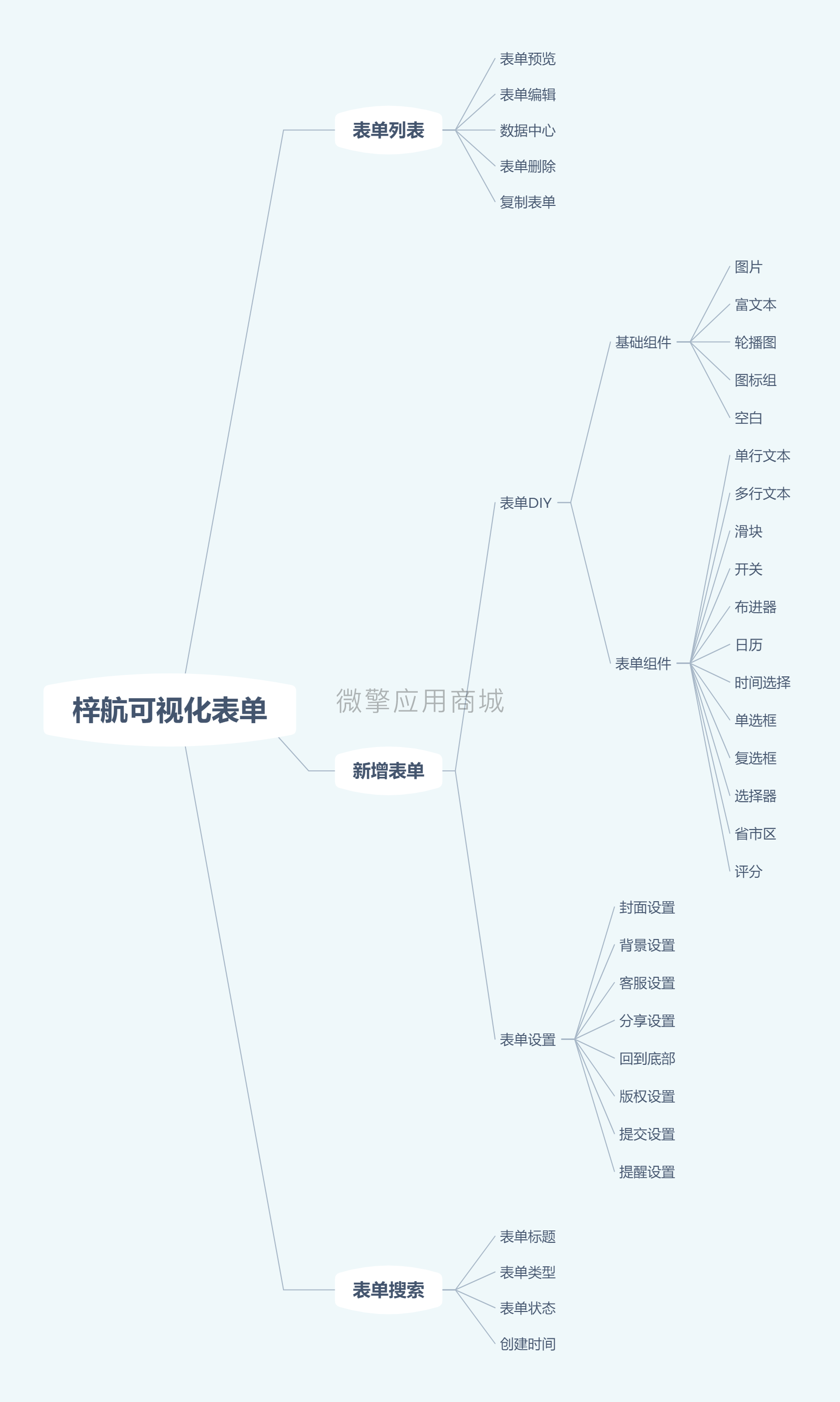 梓航CMS可视化表单小程序制作，梓航CMS可视化表单网站系统开发-第13张图片-小程序制作网